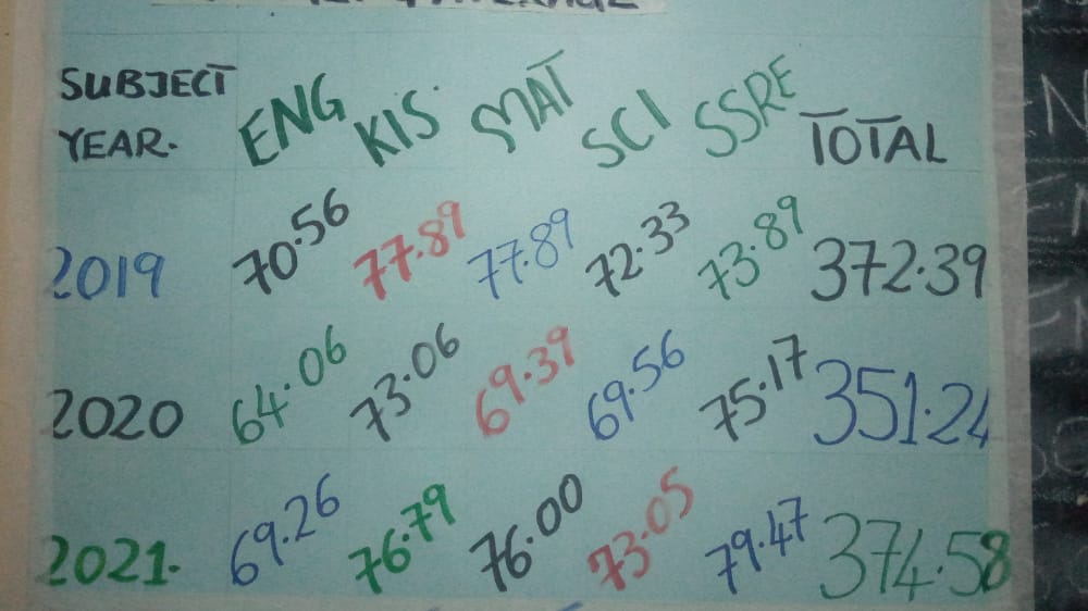 Academic activities at SOAR Kenya